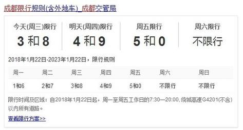 成都限号晚上几点钟解除啊（成都限号到晚上几点就不限了）
