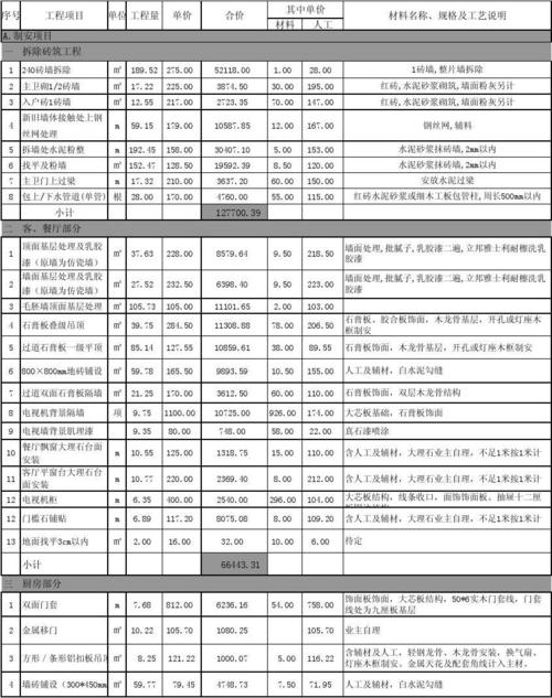 成都装修预算报价表范本-成都装修预算报价表范本图片