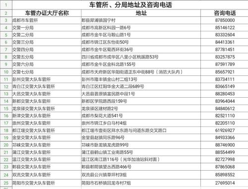 成都交管局客服电话（成都交管局咨询热线电话）