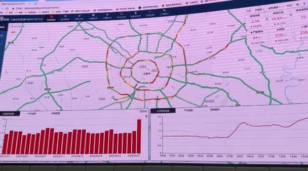 成都路况信息-成都路况信息实时查询