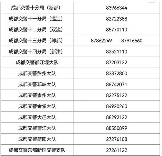 成都道路交通情况查询-成都道路交通情况查询电话