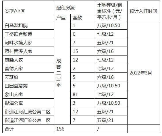 成都市成华区公租房-成都市成华区公租房申请条件