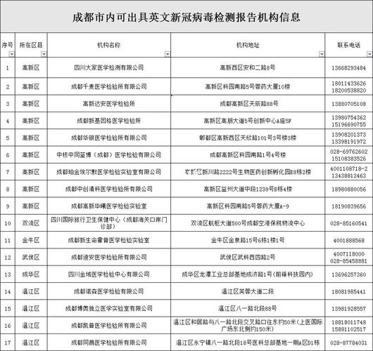 成都开车出城-成都开车出城需要核酸报告吗