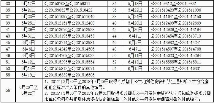 成都公租房购买价格-成都公租房购买价格多少