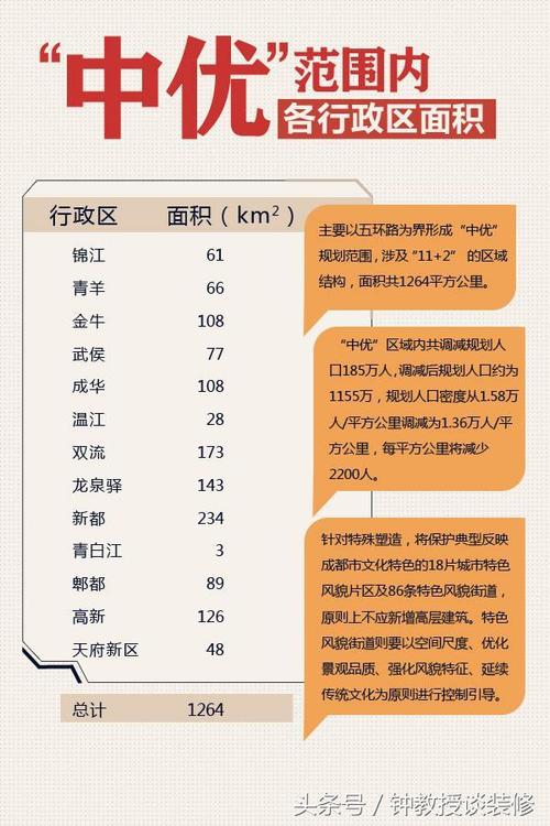 成都出城规定政策-成都出城规定政策最新