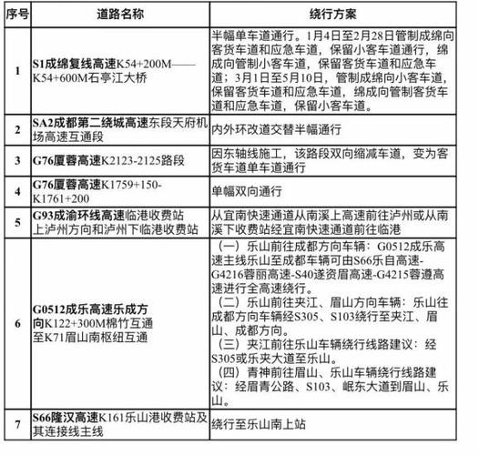 成都出城规定政策-成都出城规定政策最新