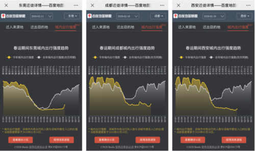 成都出行情况查询-成都出行情况查询系统