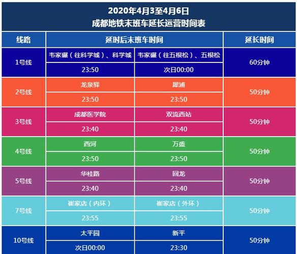 成都出行新规定最新消息-成都出行新规定最新消息查询