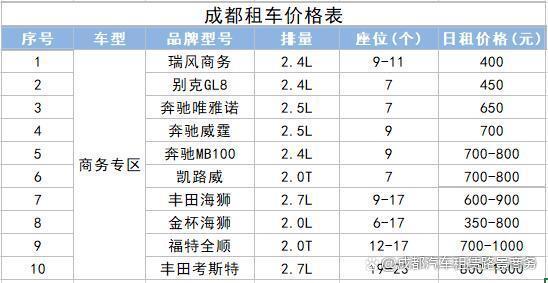 成都出租收费标准（成都出租收费标准2022）