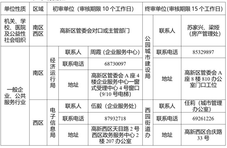 成都高新区廉租房-成都高新区廉租房怎么申请