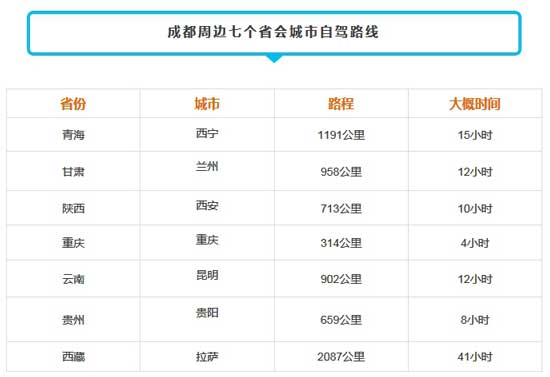 去成都交通出行政策查询-去成都交通出行政策查询最新