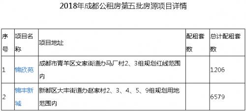 成都市公租房官网-成都市公租房官网查询