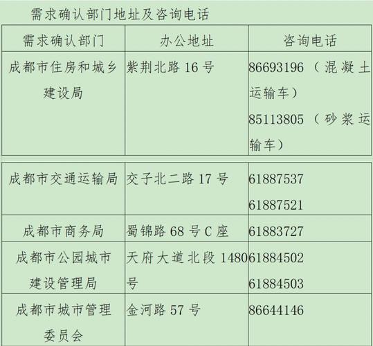 去成都最新规定-去成都最新规定政策