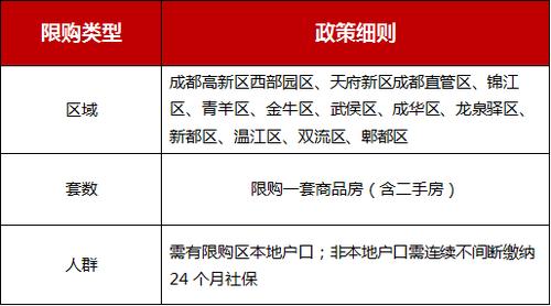 去成都的最新政策-去成都的最新政策规定