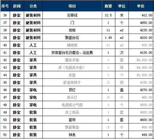 成都装修工程收费价目表-成都装修工程收费价目表最新