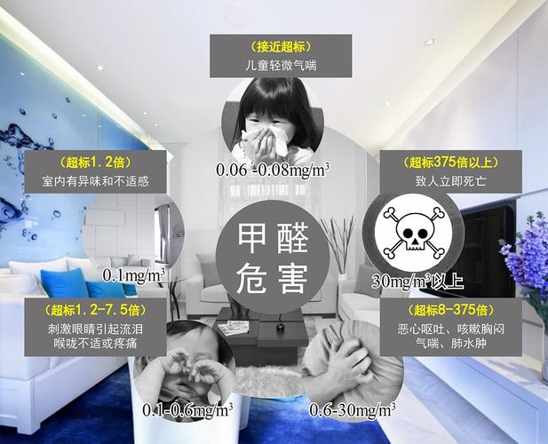 成都装修除甲醛招商好做吗-成都装修除甲醛招商好做吗知乎