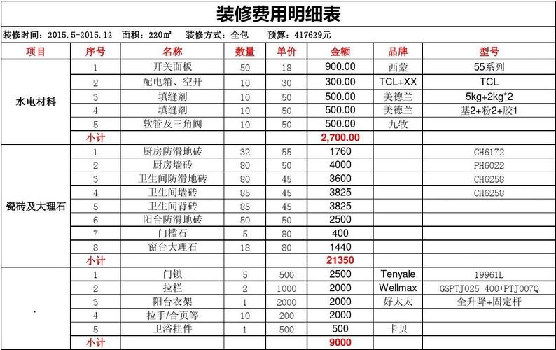 成都装修公司费用明细表-成都装修公司费用明细表格