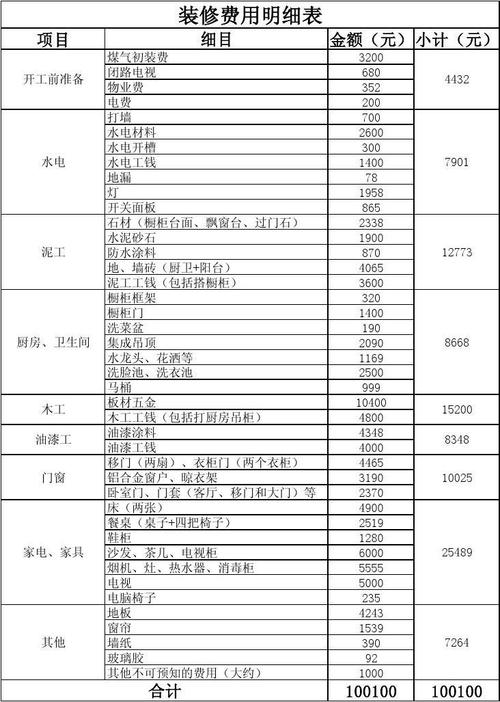 成都装修公司费用明细表-成都装修公司费用明细表格