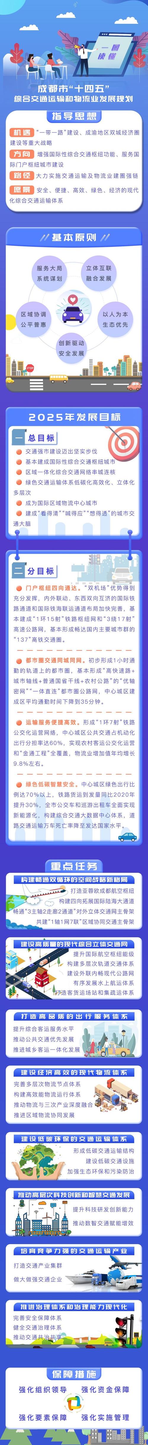 成都交通出行最新政策规定查询（成都交通出行情况）