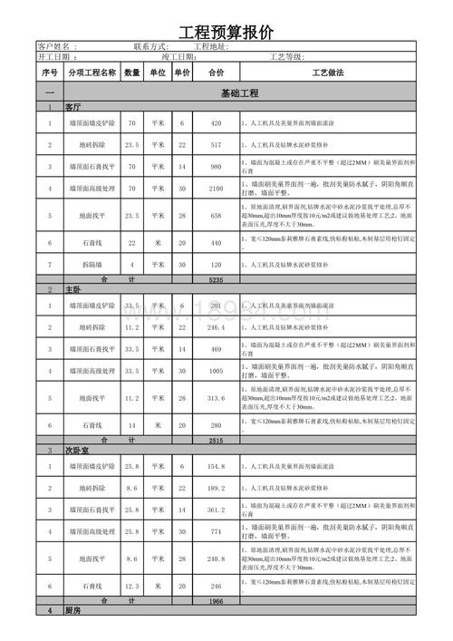 成都装修专业报价表-成都装修报价预算表