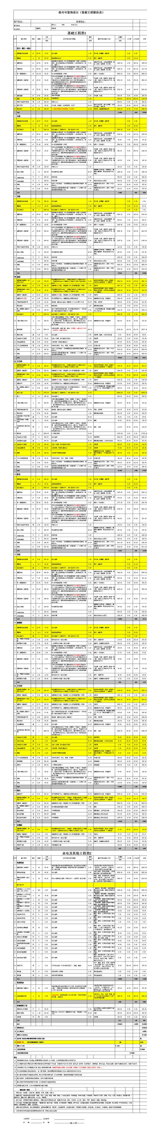 成都装修专业报价表-成都装修报价预算表