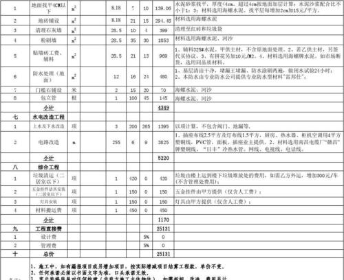 成都装修队报价（成都装修队报价表）