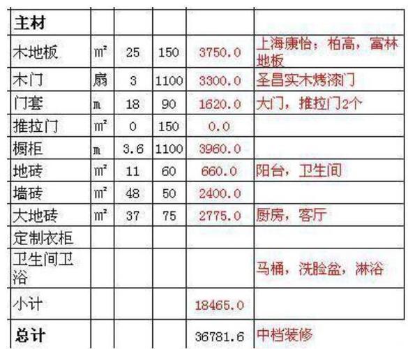 成都装修队报价（成都装修队报价表）