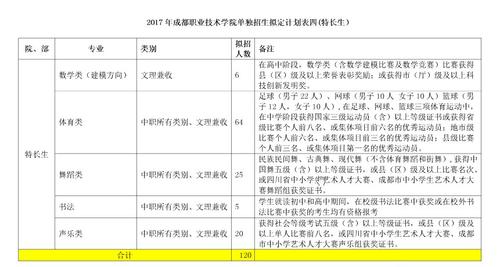 成都交通职业技术学校（成都交通职业技术学校单招）