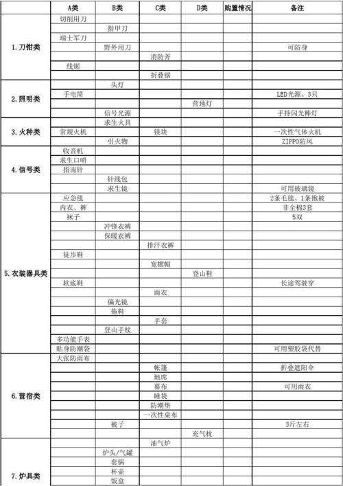 成都出行必备物品清单-成都出行必备物品清单查询