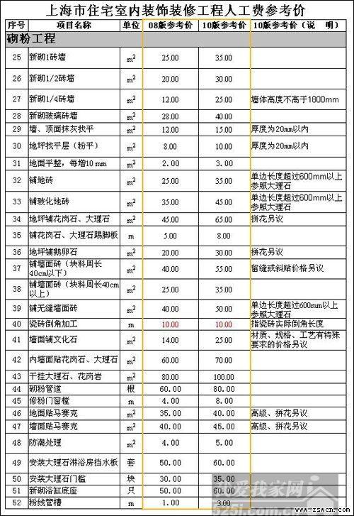 成都装修新房清洁费标准-成都装修新房清洁费标准是多少