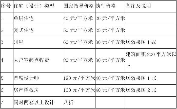 成都装修独立设计师收费-成都装修独立设计师收费标准