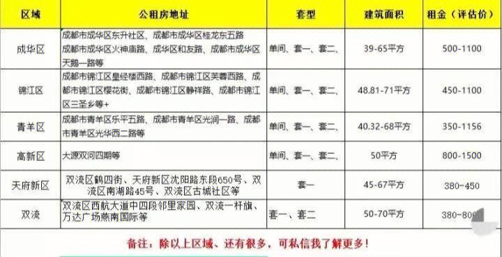 成都市公租房网站-成都市公租房网站官网