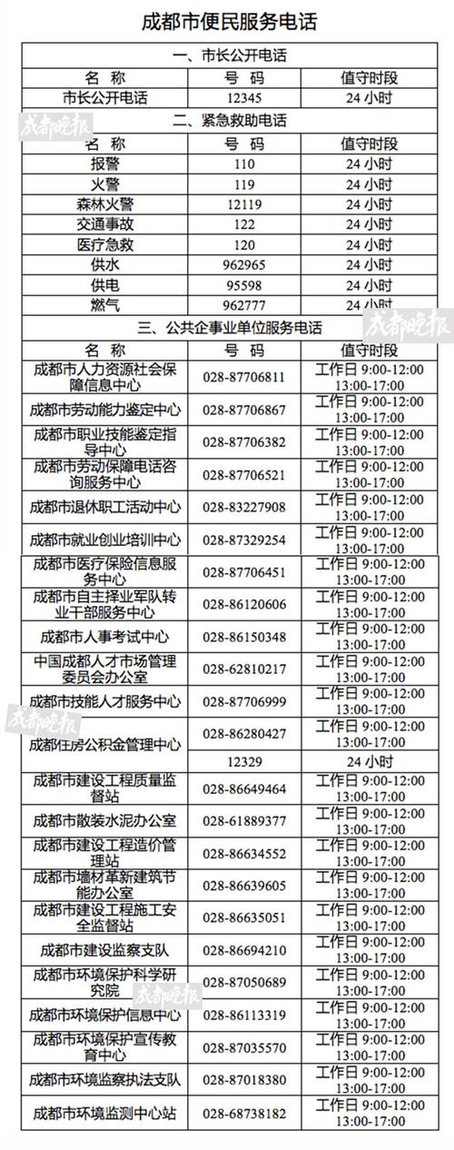 成都交通电话咨询热线（成都交通热线人工服务电话）