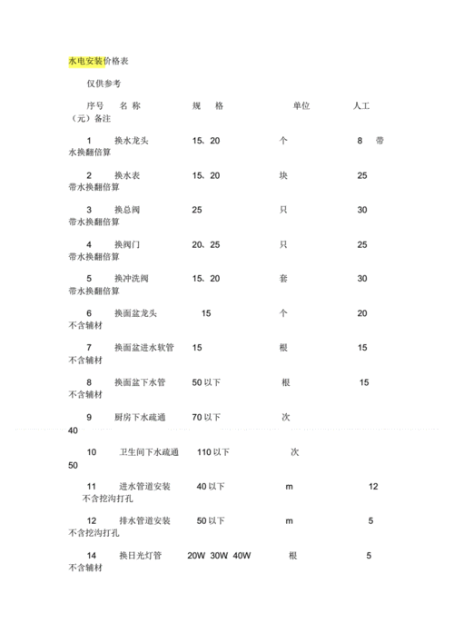 成都家装水电报价明细表（成都装修水电工多少钱一天）