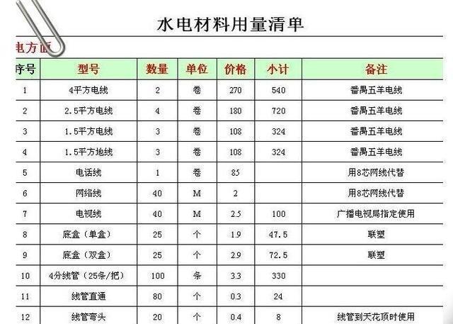 成都家装水电报价明细表（成都装修水电工多少钱一天）