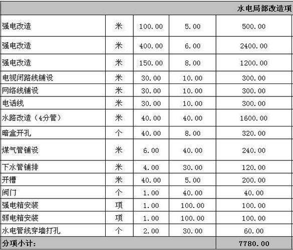 成都家装水电报价明细表（成都装修水电工多少钱一天）