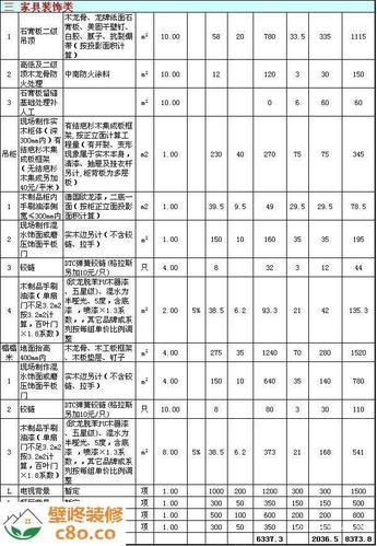 成都装修工价表（成都装修全包价格表）