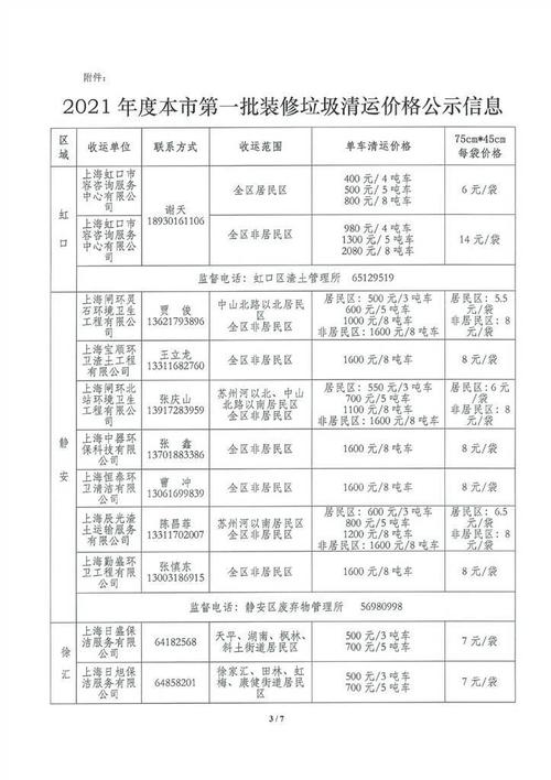 成都装修垃圾清运收费标准-