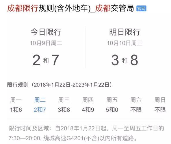 成都限行处罚短信-成都限行处罚短信内容