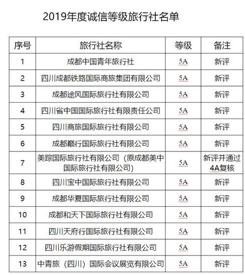 成都旅行社排行-成都旅行社排行榜