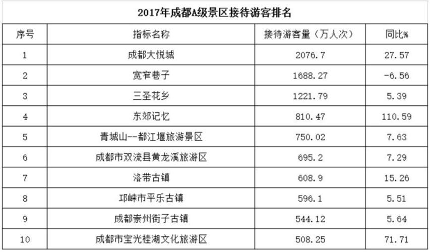 四川成都旅游社排名-四川成都旅游社排名第几