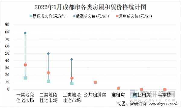 成都短期租房一个月（成都短期租房一个月租金多少）