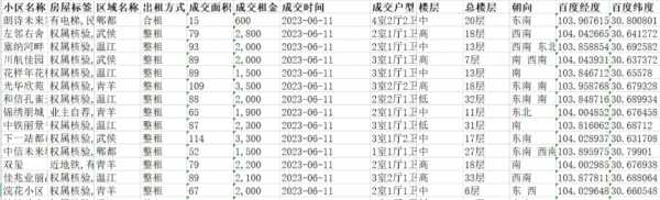 成都短期租房一个月（成都短期租房一个月租金多少）