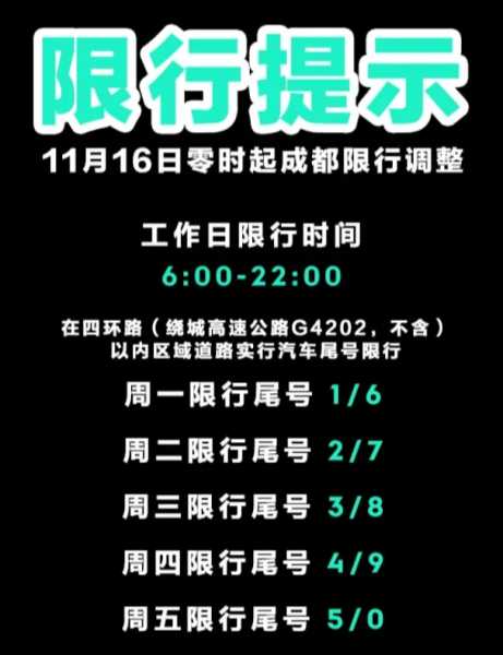 关于成都交通最新限行消息通知电话的信息