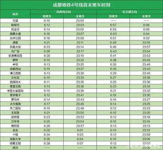 成都地铁3号线（成都地铁3号线首末车时间表）