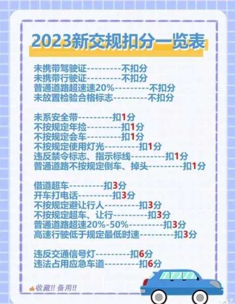 成都新交规2023（成都新交规2022）